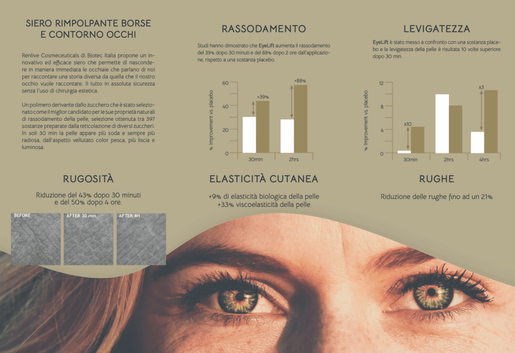 EYE LIFT – Siero